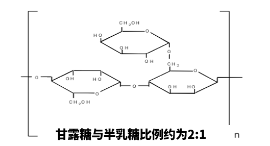 甘露聚糖结构式图片