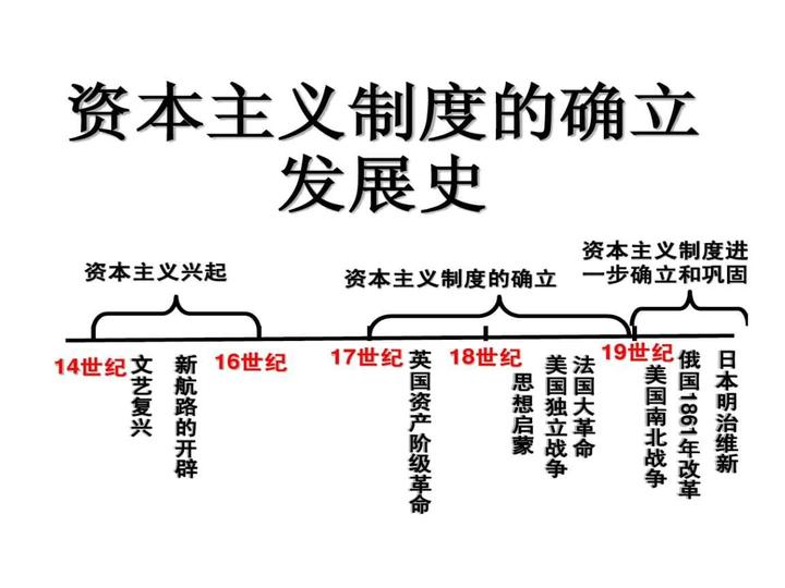 顾准：为什么资本主义只有在西方才能得到发展？ - 知乎