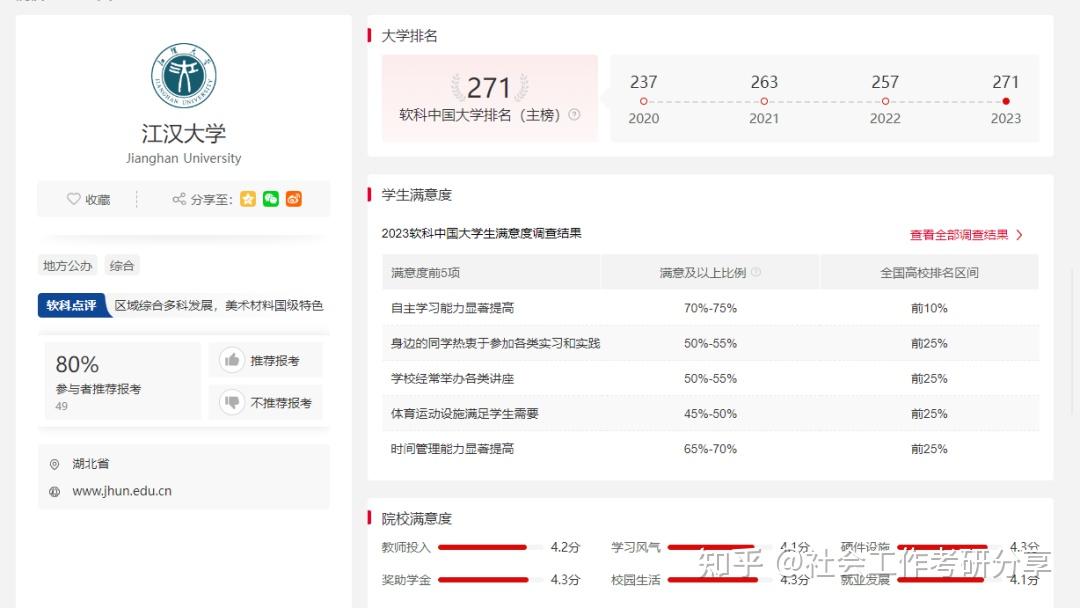 江汉大学社会工作考研怎么样