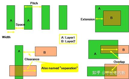 Layout Semiconductor Rule 什么是半导体芯片的design rule? - 知乎
