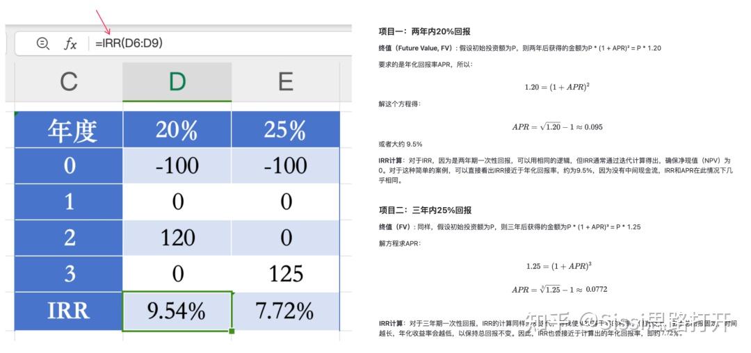 内部收益率:IRR - 知乎