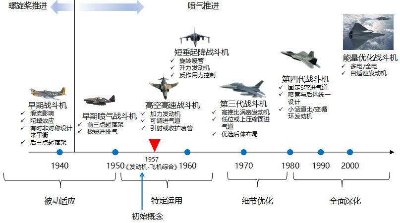 「六代机」是什么意思?它有哪些特点? - 知乎
