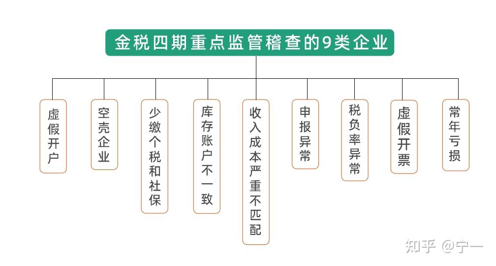 多名网络主播偷逃税被查，税务部门追缴税费并处罚款超 1330 万元，具有哪些警示意义？