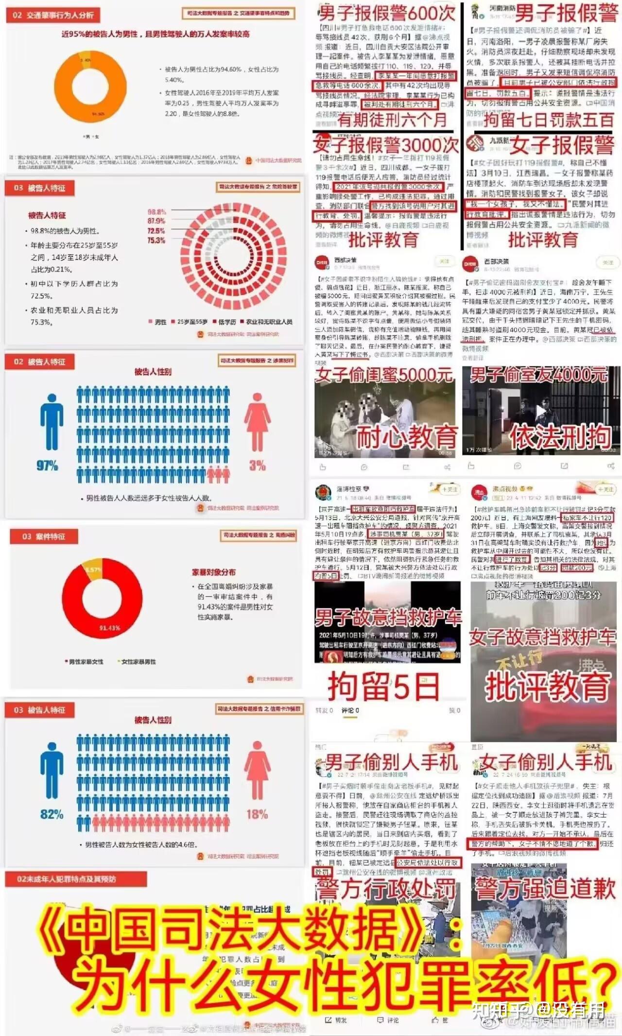 男女对立问题真的那么严重吗？ - 知乎