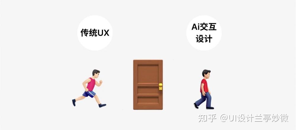 兰亭妙微AI交互设计认知框架:大厂原则、交互形态与组件体系完全解析 - 知乎