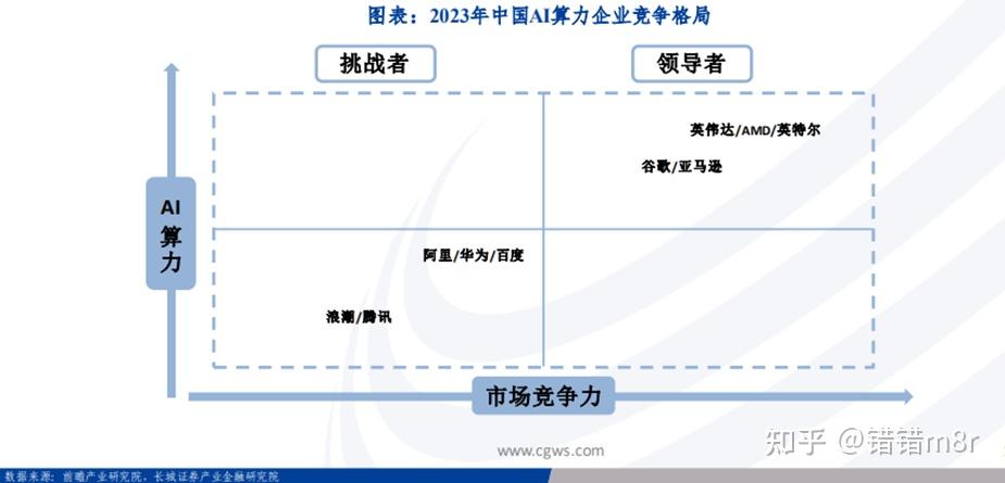 深度解读国产算力爆发机会！ - 知乎