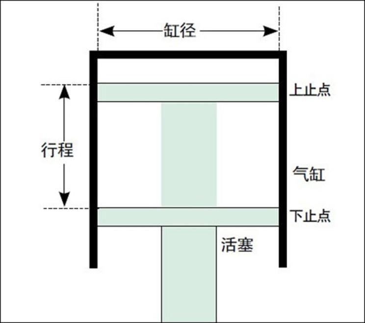 一篇文章让你了解发动机的排量是什么 - 知乎