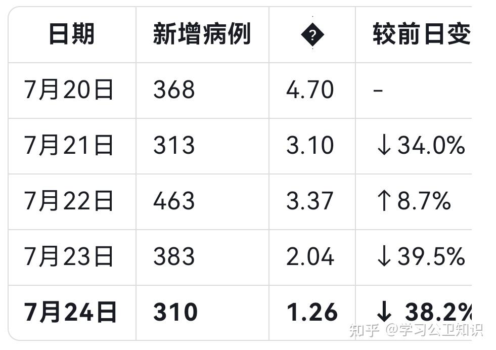  广州佛山疫情最新消息14号病例(广州佛山疫情最新数据消息)