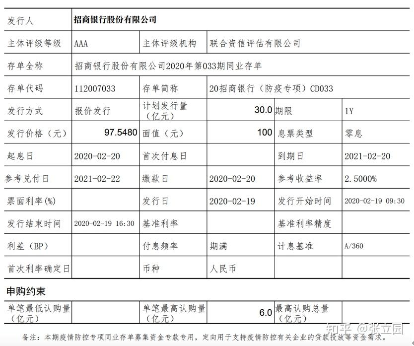 哪個銀行大額存單利率高