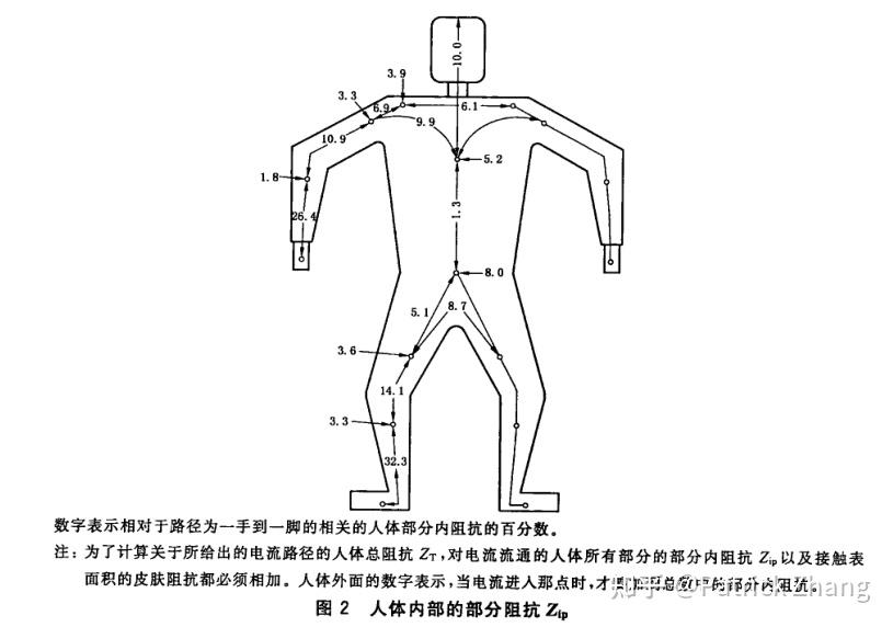 为什么高电压小电流对人体无害但是低电压高电流对人体致命