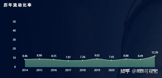 企业数据分析-偿债能力分析 - 知乎