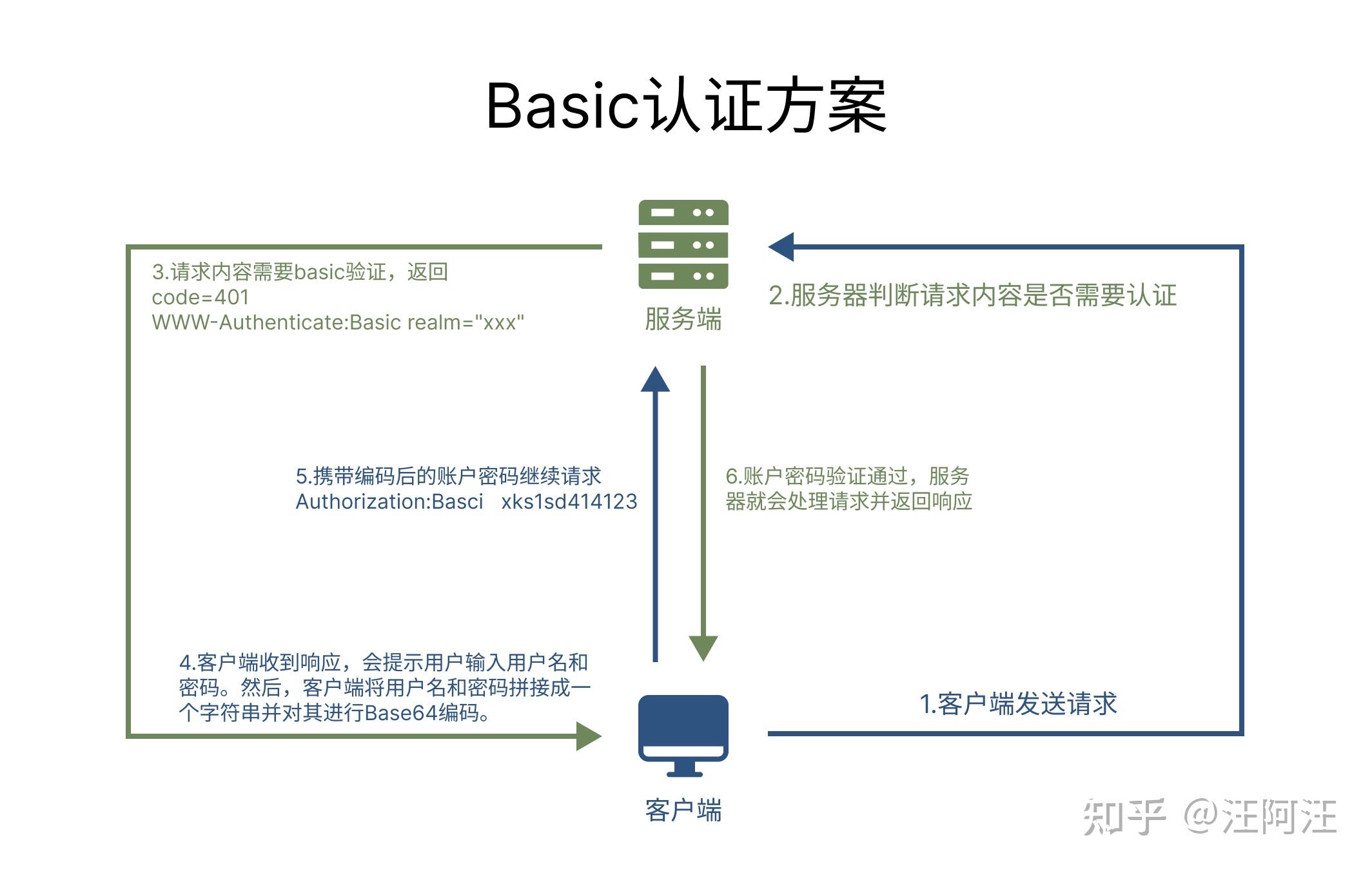 tokentokenapp，behind和six的i发音