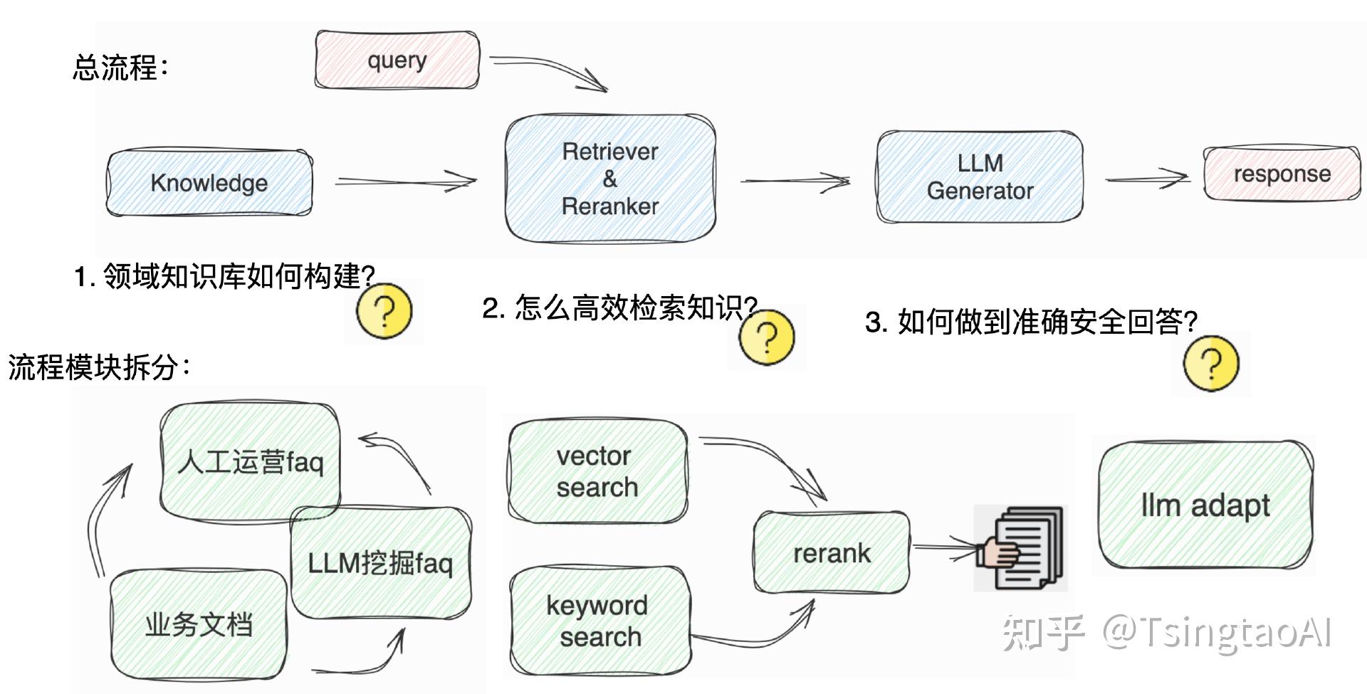 三大行业案例:AI大模型+Agent实践全景 - 知乎