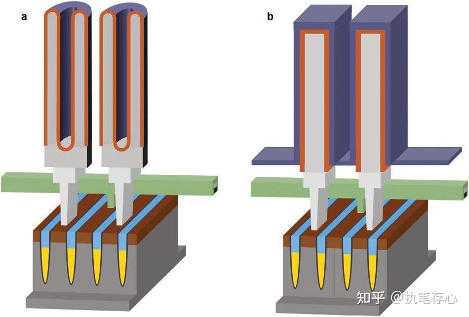 RAM RRAM DRAM三者有什么区别？ - 知乎