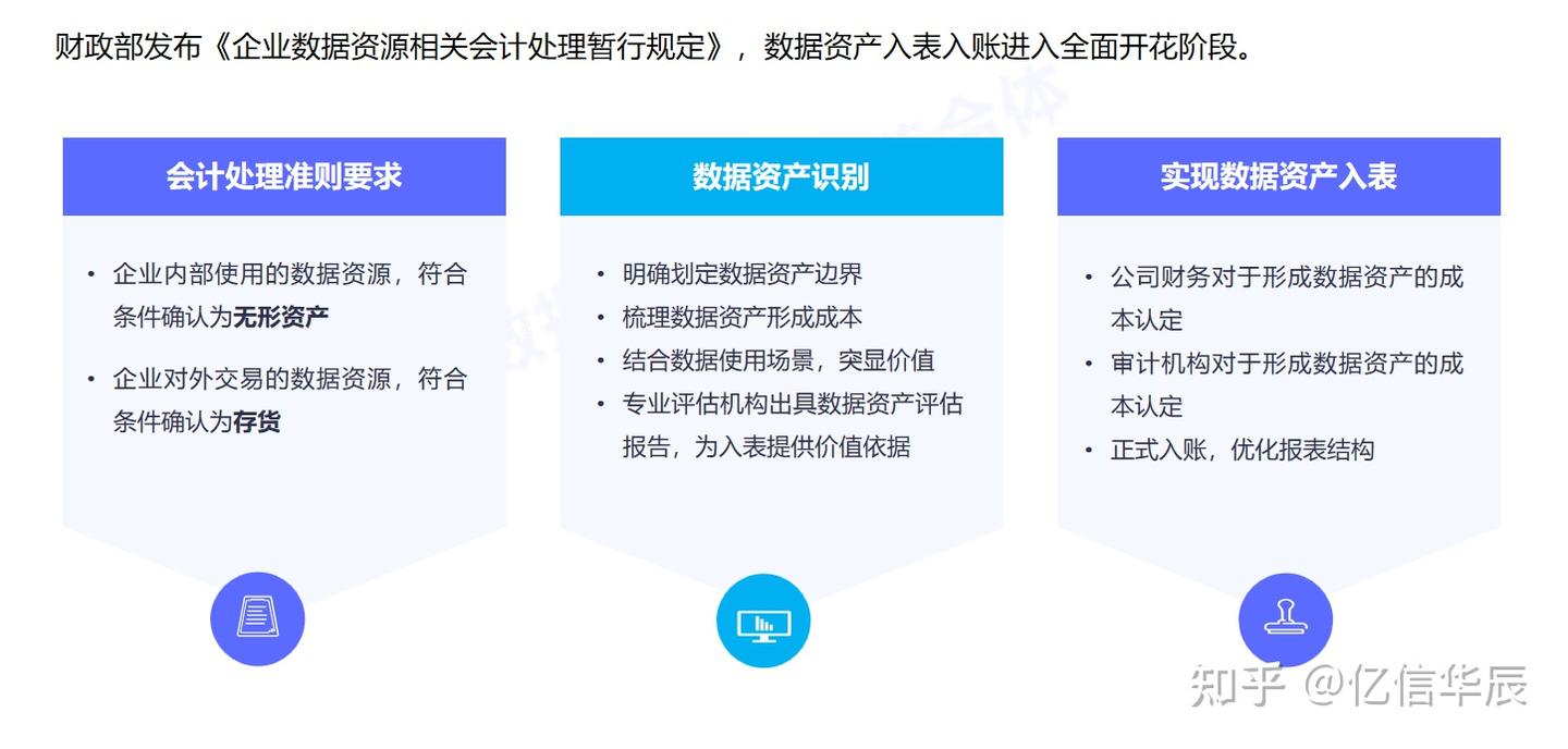 数据资产有哪些变现途径，我们要怎么做才能变现- 知乎