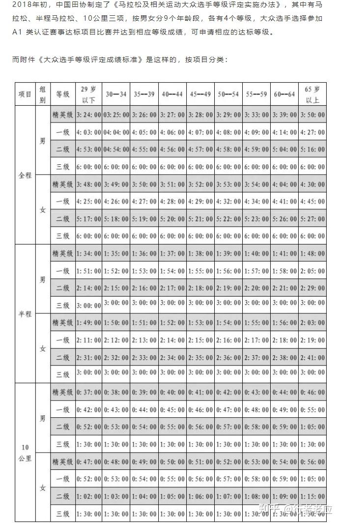 530配速跑10公里算什麼水平能參加全程馬拉松比賽嗎想要參加10月底