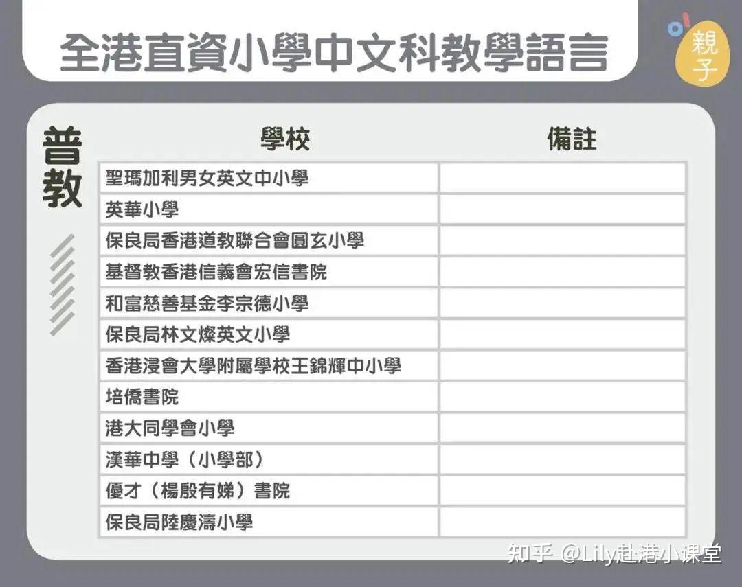 在香港说普通话会被歧视？港宝赴港求学别慌，真相没那么简单！ - 知乎