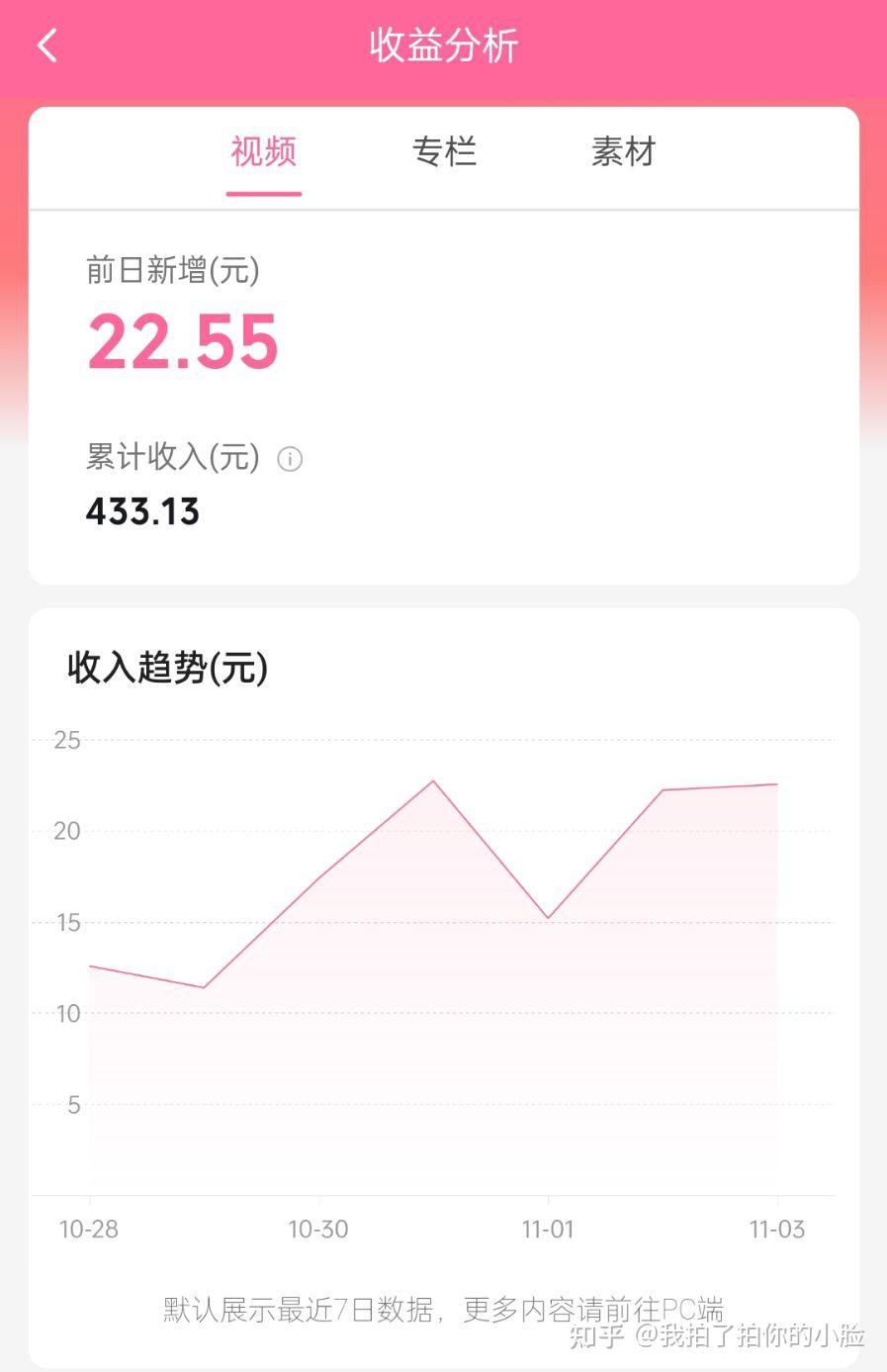 2021一天赚多少钱图片图片