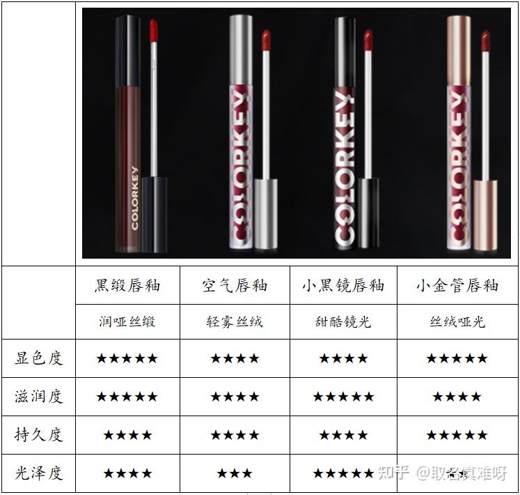 珂拉琪colorkey唇釉哪个颜色最好看?