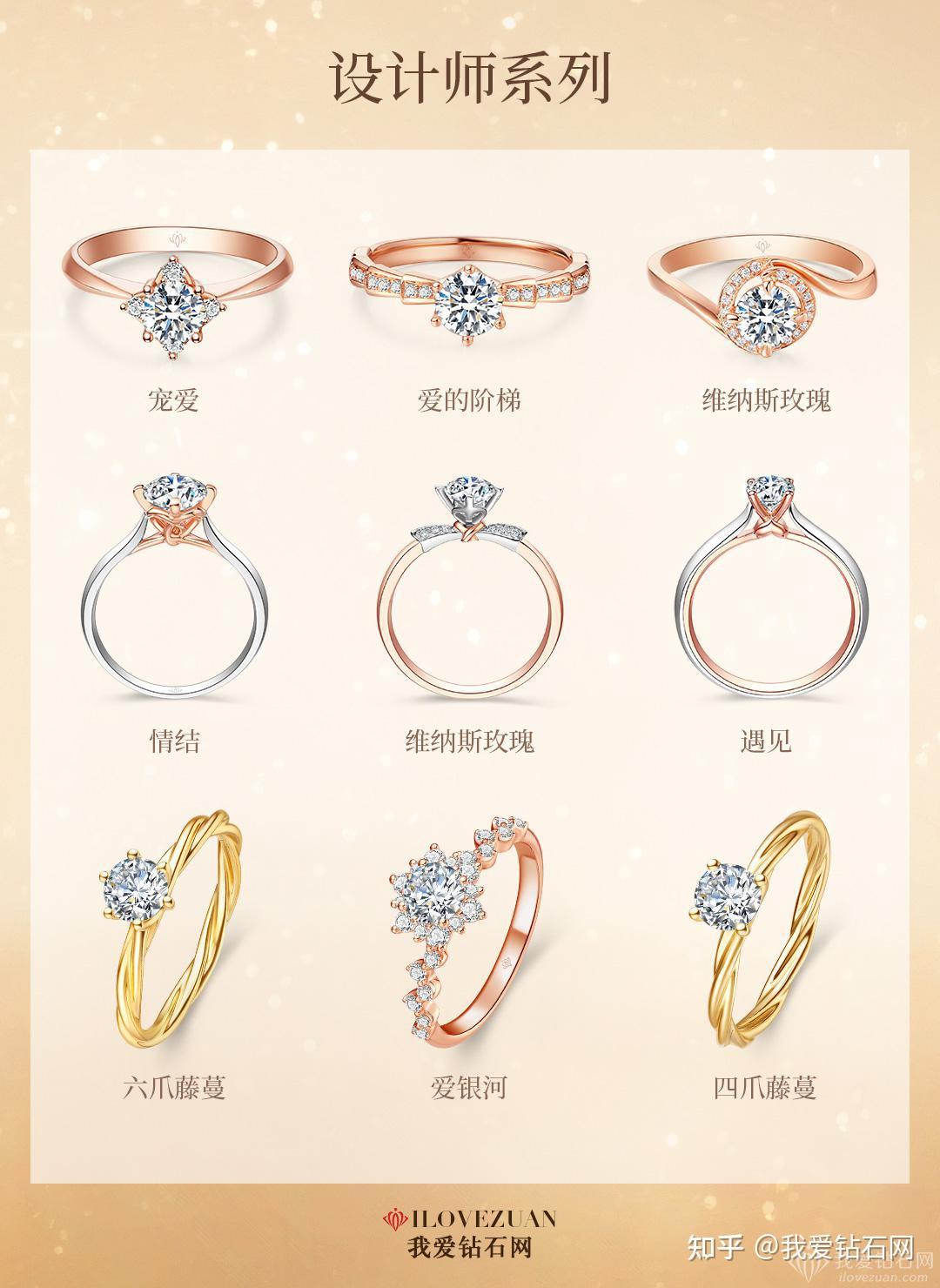 钻戒戒托怎么选?戒托挑选技巧 - 知乎