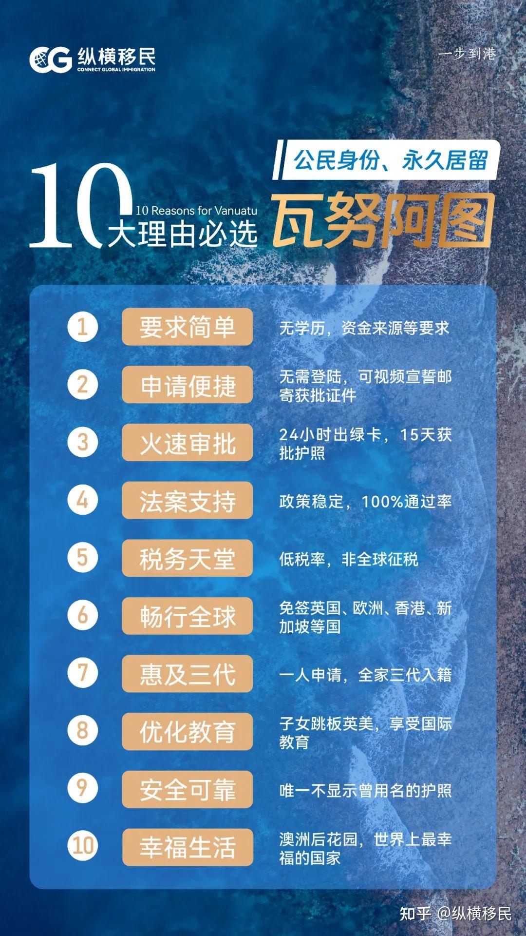 时隔8年，香港资本投资者入境计划重启！投资3000W可拿香港身份！ - 知乎