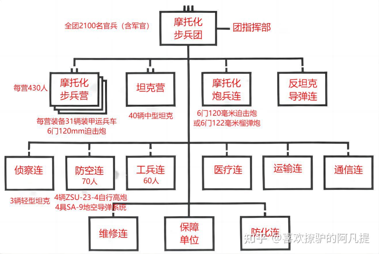 编号09:华沙条约组织(WP)地面作战力量(第一部分):起源、军事组织体制及地面部队概况及标准编制 - 知乎