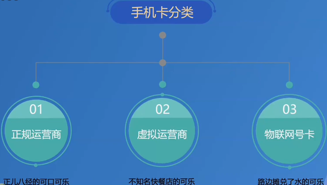 网上的流量卡不要轻易办!看完这篇文章可能会颠覆你的认知,教你避坑如何从小白成为老油条 - 知乎