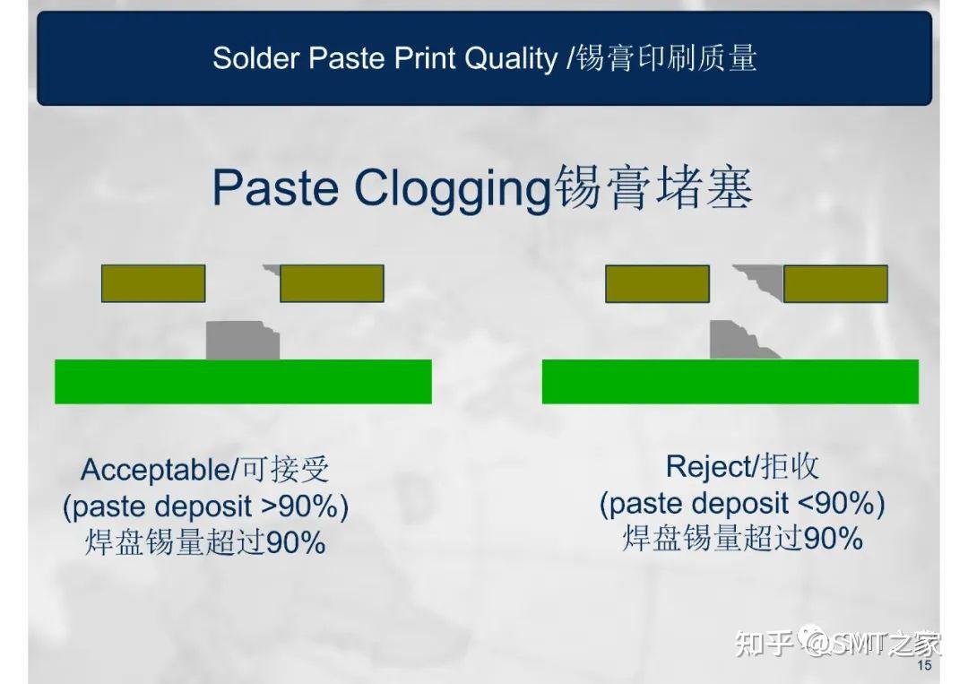 干货分享丨SMT钢网印刷工艺详细介绍Screen Printing Process(共80页PPT) - 知乎