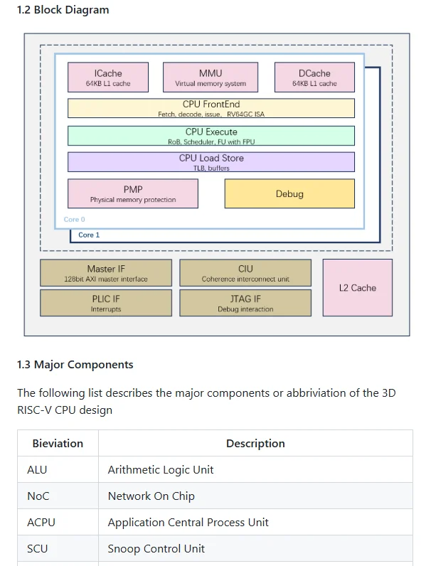 开源3D RISC-V处理器项目 - 知乎