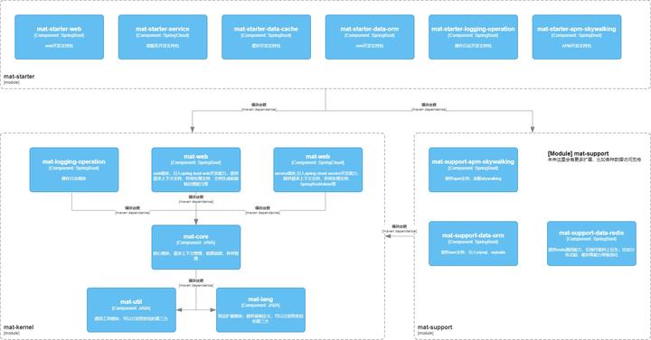 【整理中】mat-framework简介 - 知乎