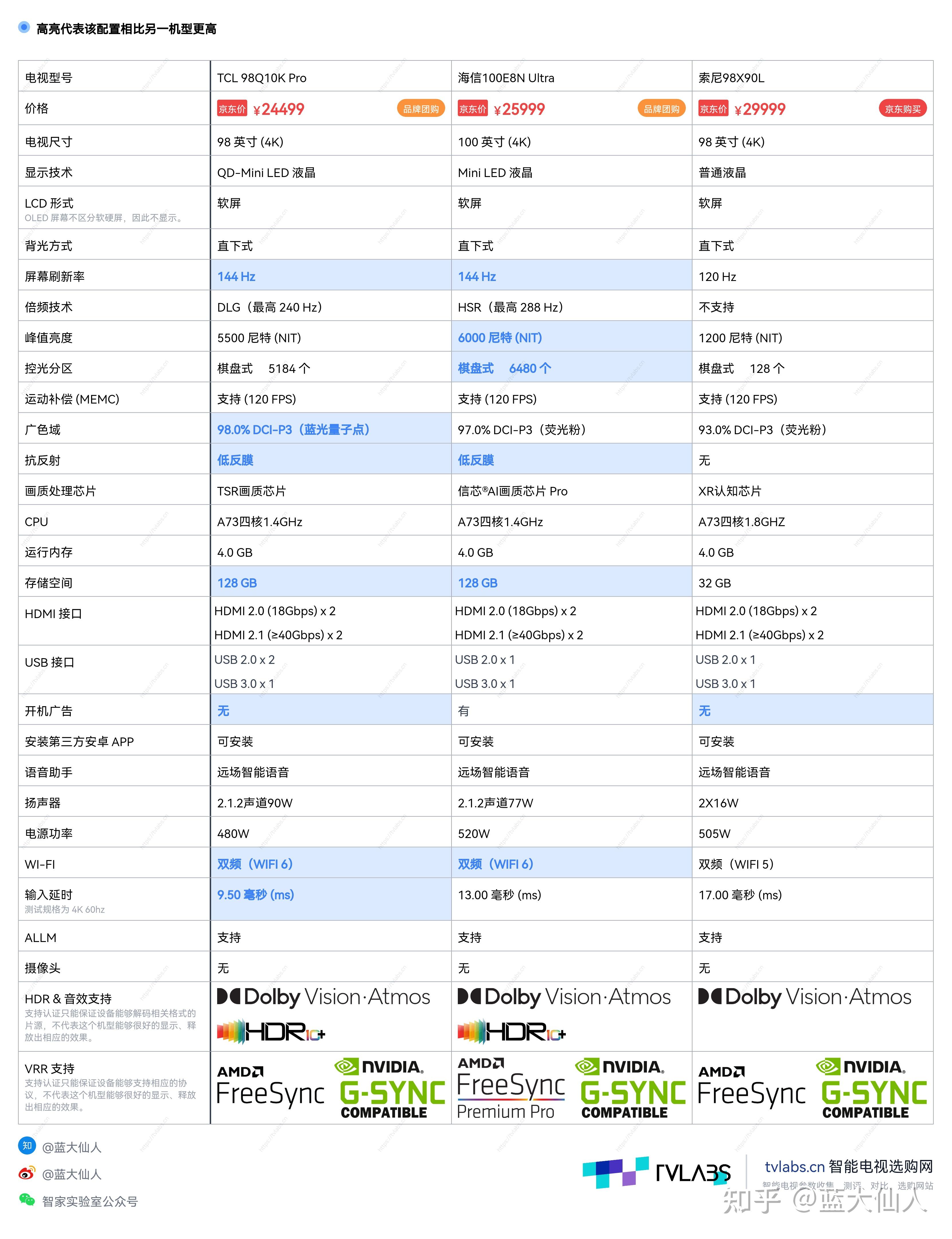 索尼pcg61211t配置参数图片