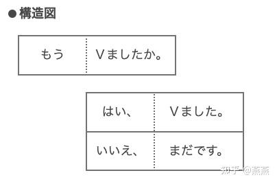 もう Vました/まだです - 知乎