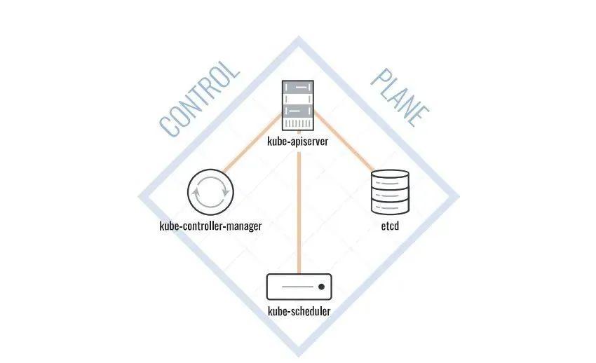  kubernetes 
