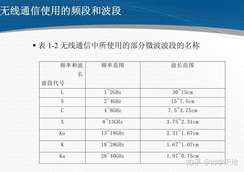 壮观的什么是射频技术的照片