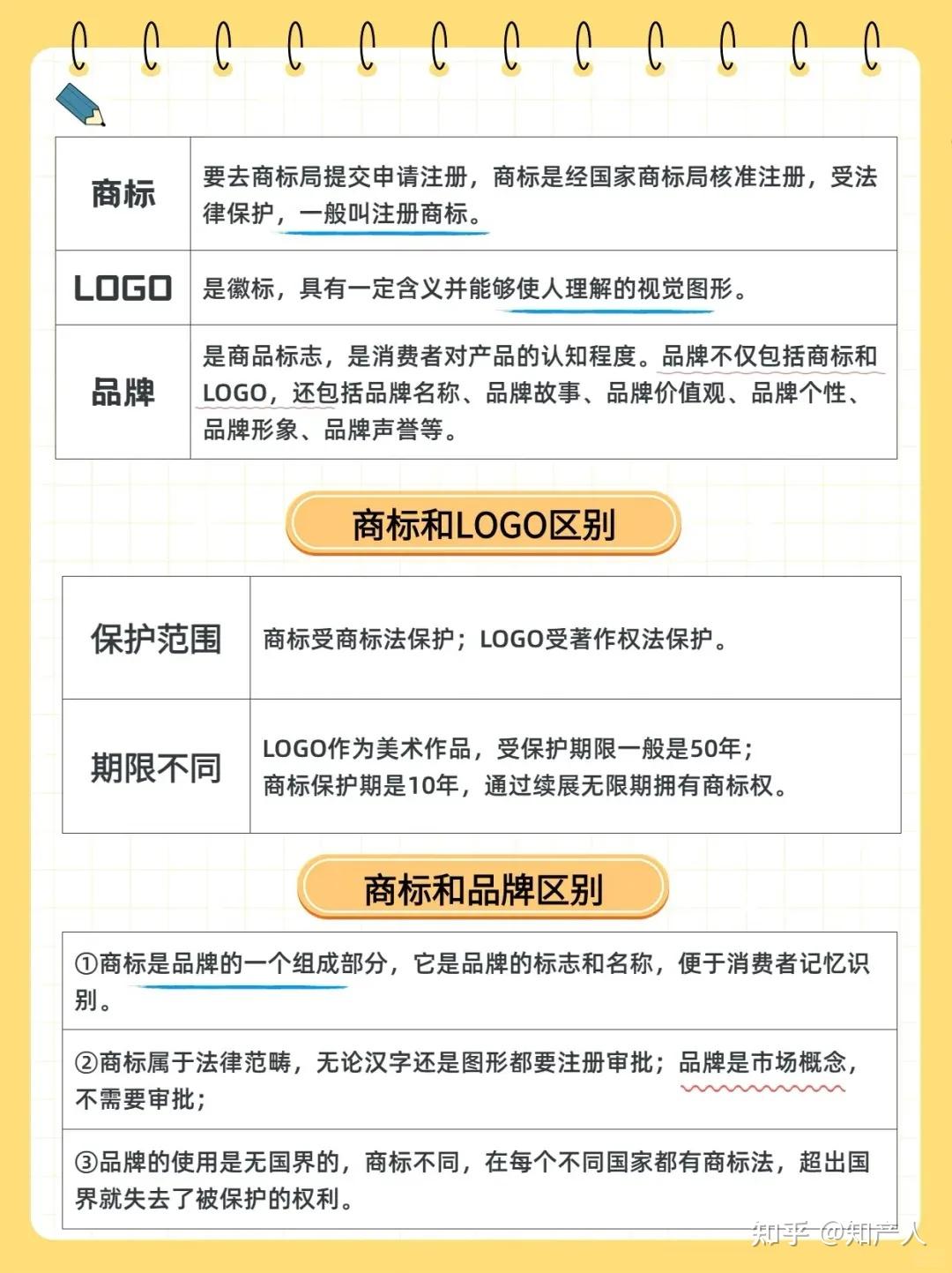 一文读懂!商标、品牌、logo,到底啥关系,又有啥不同? - 知乎
