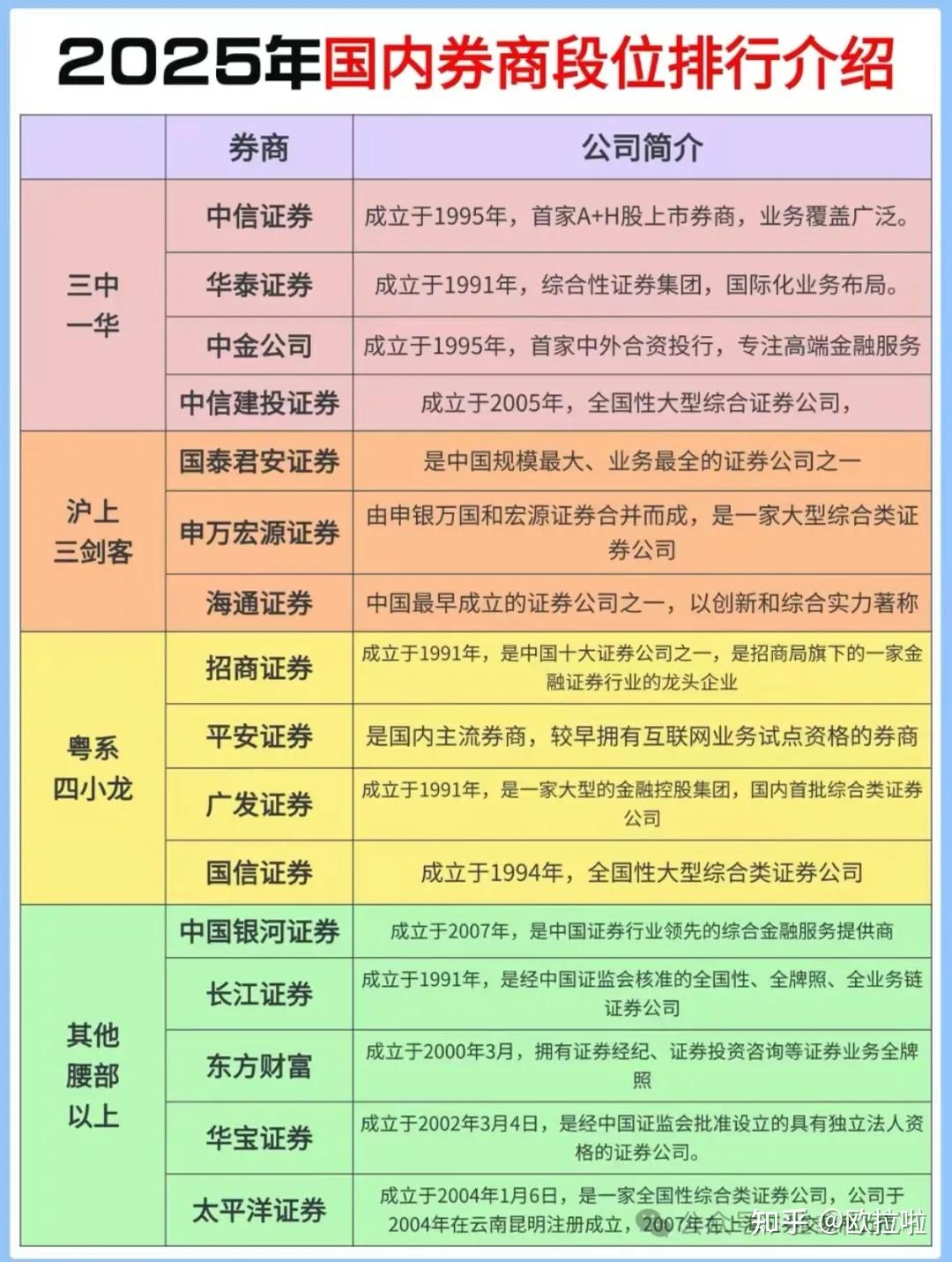 股票开户必看指南(头部证券公司不踩坑) - 知乎