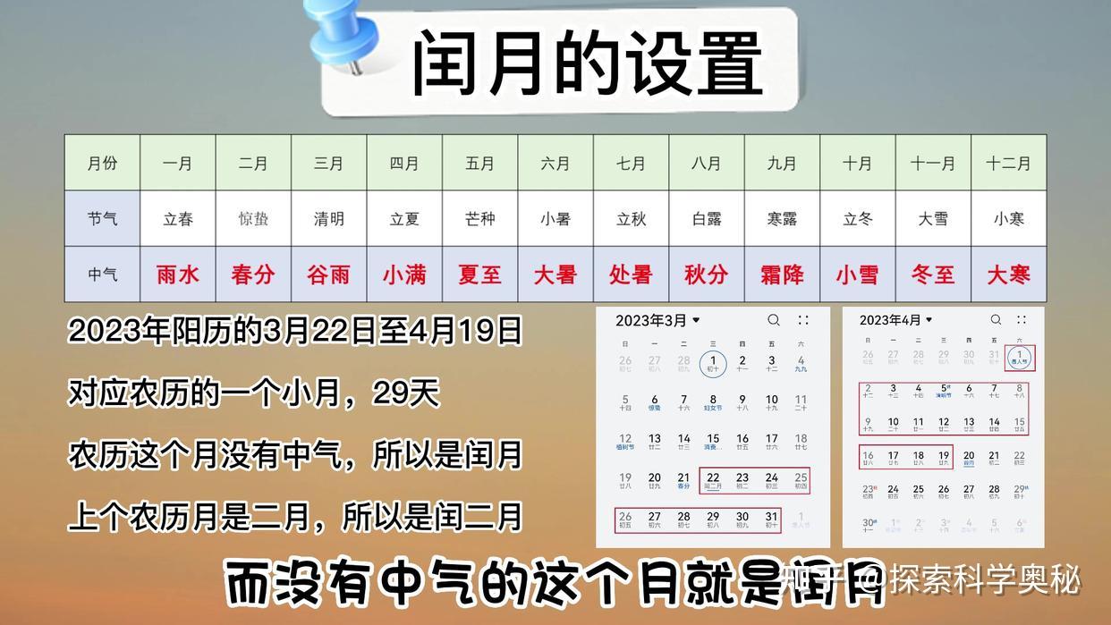 闰月是这样理解的吗? - 知乎