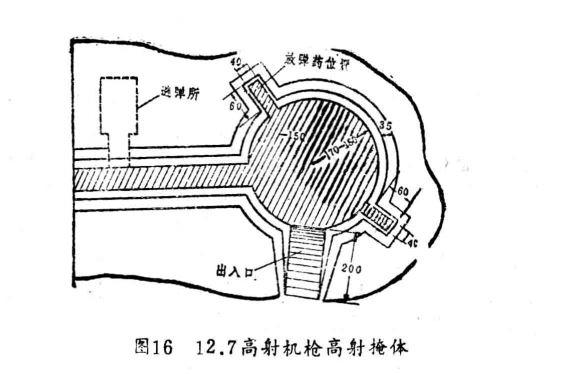 机枪掩体构筑图图片