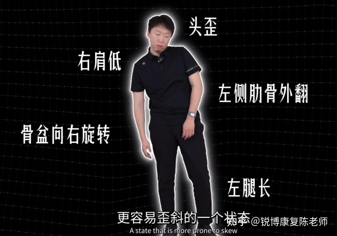 【锐博康复科普】【单侧腰痛】疼痛来源于身体不对称！ - 知乎
