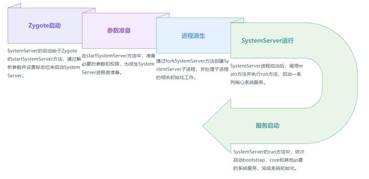 Android 源码启动 SystemServer 流程分析 - 知乎