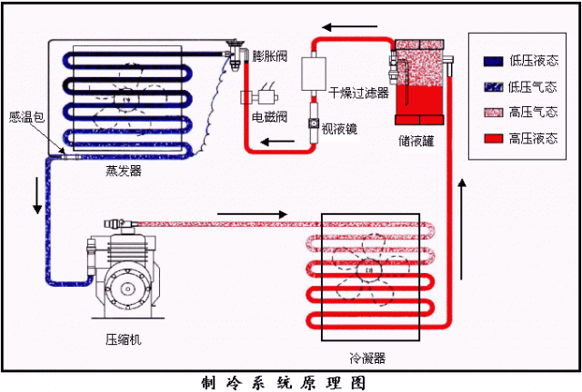 上海海事大学 制冷及低温工程硕士弗朗西汀·李制冷空调系统原理图