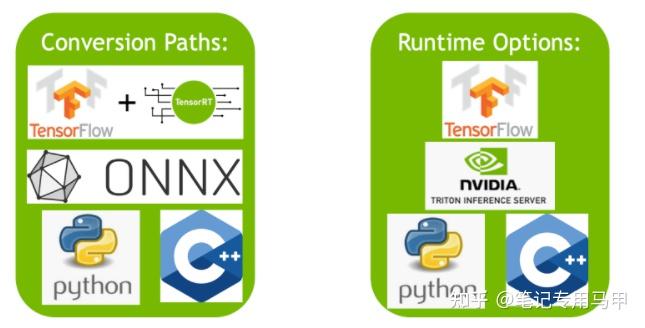 NVIDIA Deep Learning TensorRT Documentation-Quick Start Guide - 知乎