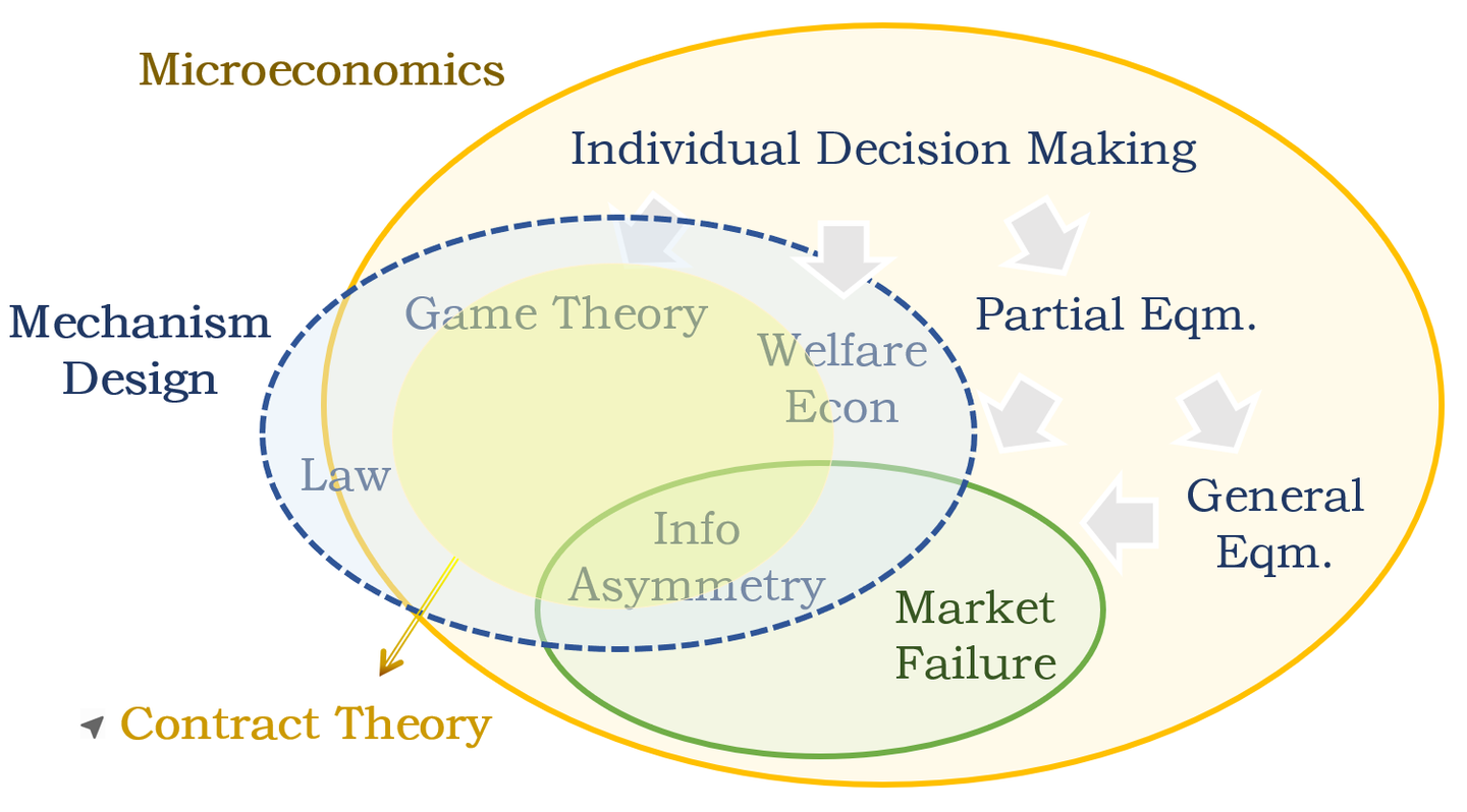 契约理论：比“王婆卖瓜，自卖自夸”更精明的是？ - 知乎