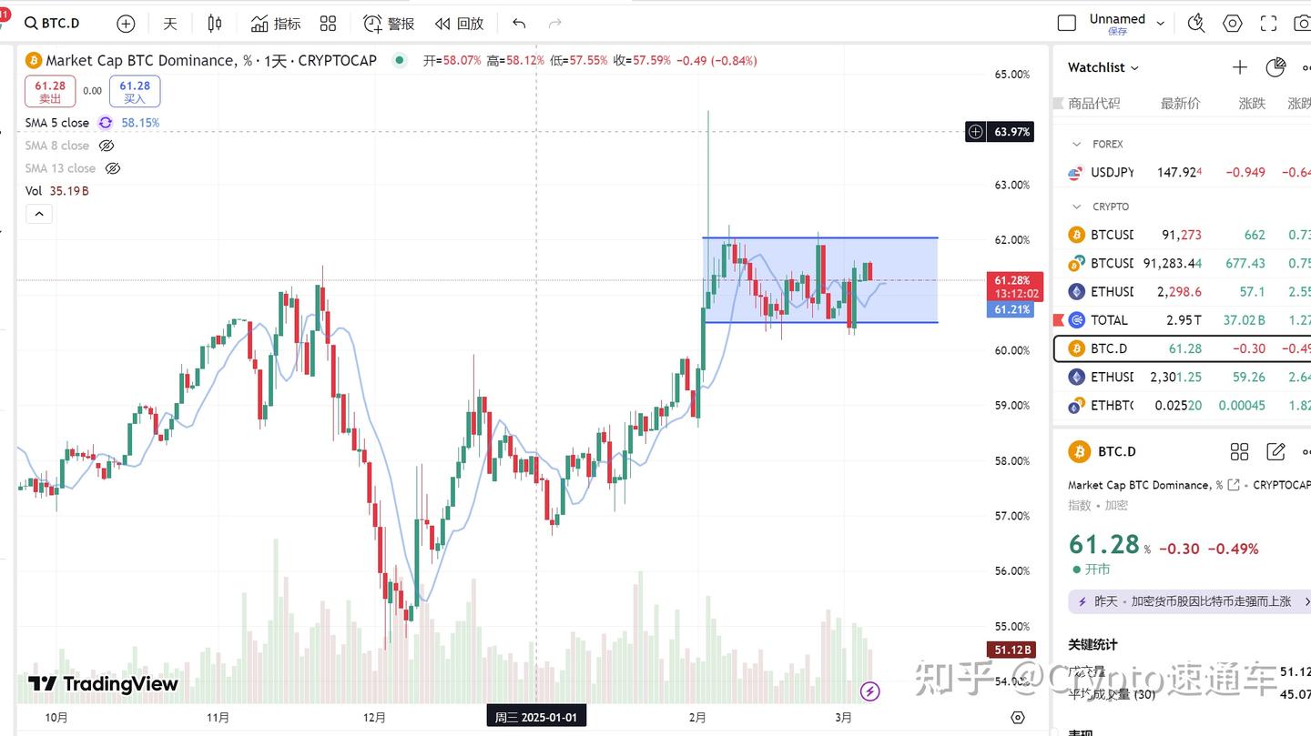 谨防BTC今晚下跌-2025.3.6全球顶级交易员最新观点与分析- 知乎
