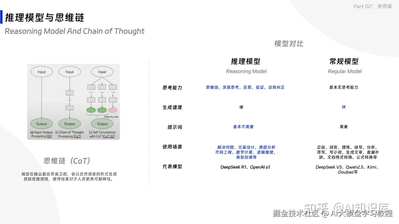 整整40页！这是我见过的讲解大模型最易懂、也最漂亮的PPT！ - 知乎