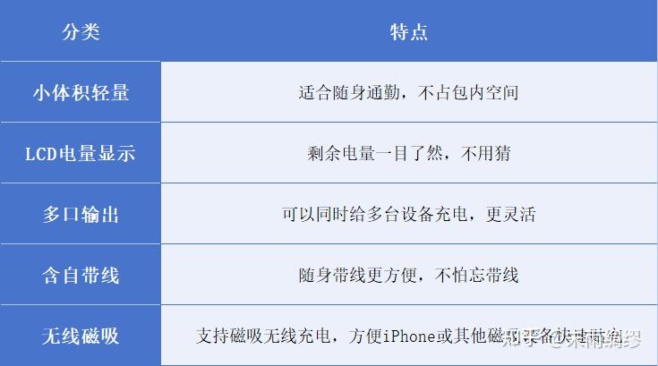 史上最严充电宝新规来了:3C不再管用?2026安全充电宝怎么选?充电宝最全安全选购指南 + 真机实测推荐(避坑必看) - 知乎