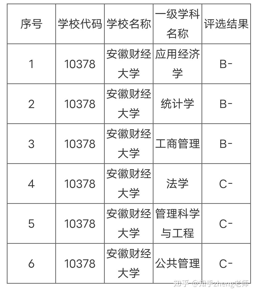 安徽财经大学介绍(安徽财经大学是重点大学吗)
