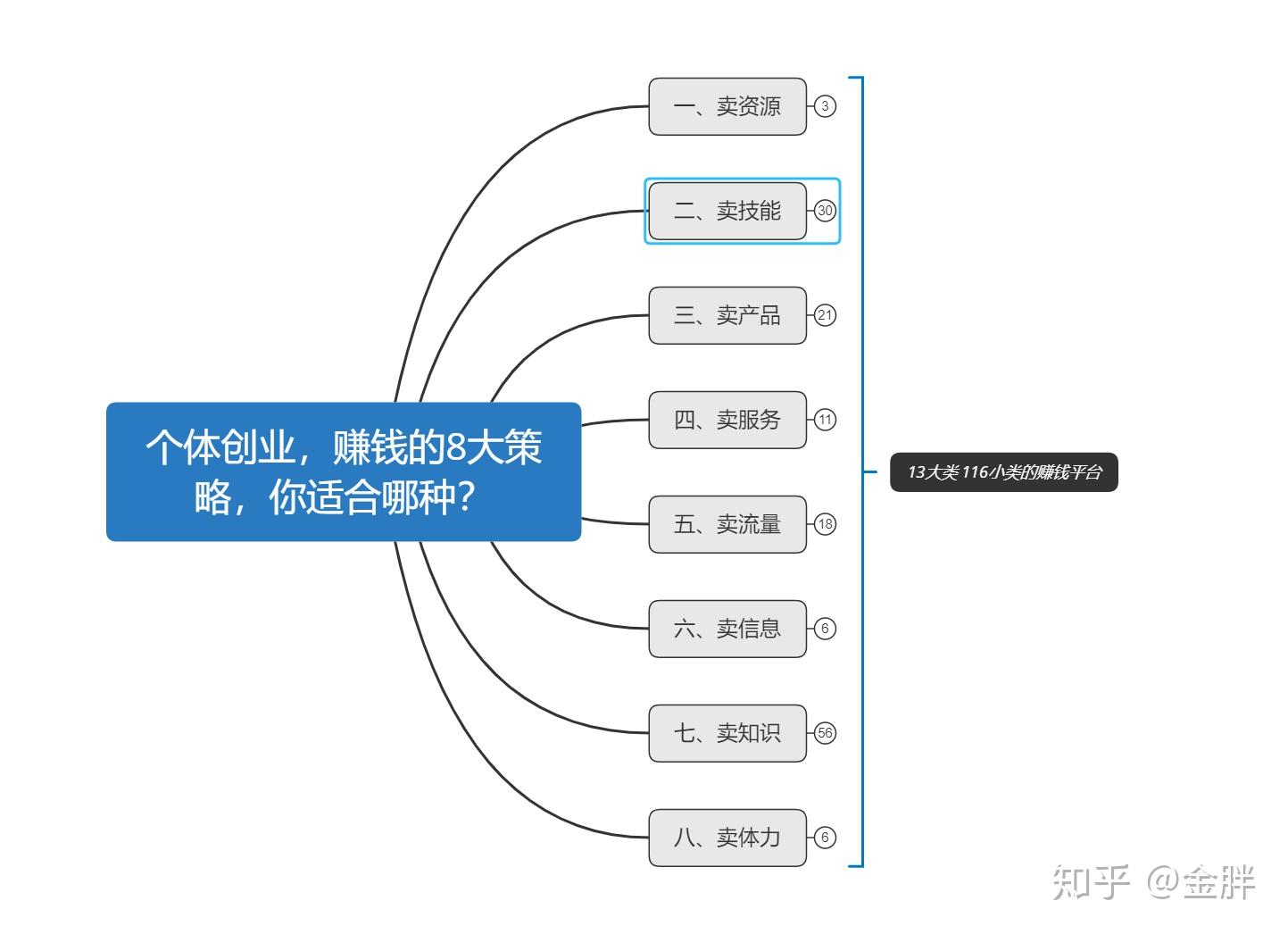 适合一万块钱的创业项目(适合一万块钱的创业项目有哪些)