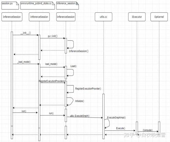 ONNX Runtime and TensorRT总结 - 知乎