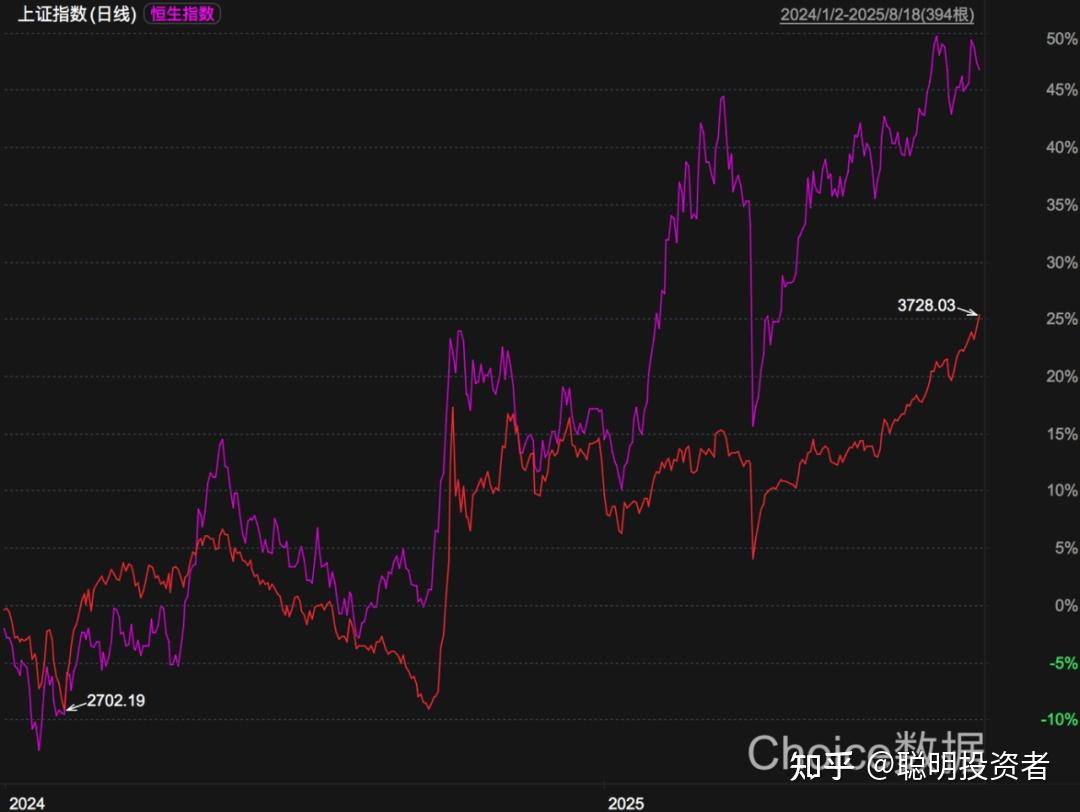 A股持续创新高，值得关注的还有港股这“三条主线” - 知乎